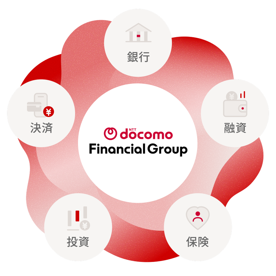 NTT docomo Financial Group 銀行 融資 保険 投資 決済